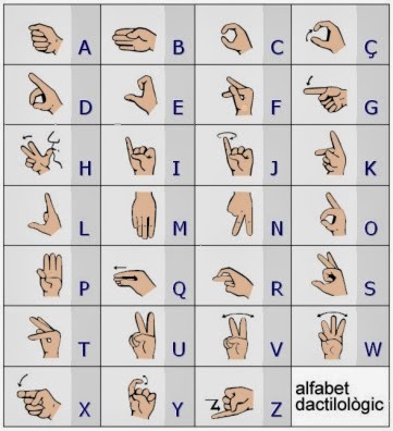 Curso online de Lengua de Signos Española