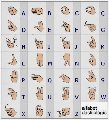 Específico Aceptado espada Curso online de Lengua de Signos Española - Blog de Aprendum