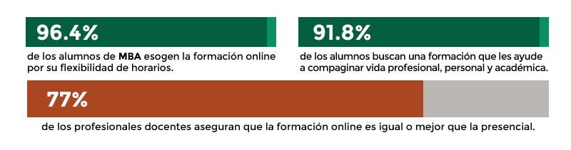 MBA Online Gráfico