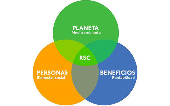 Curso online de Responsabilidad Social Corporativa